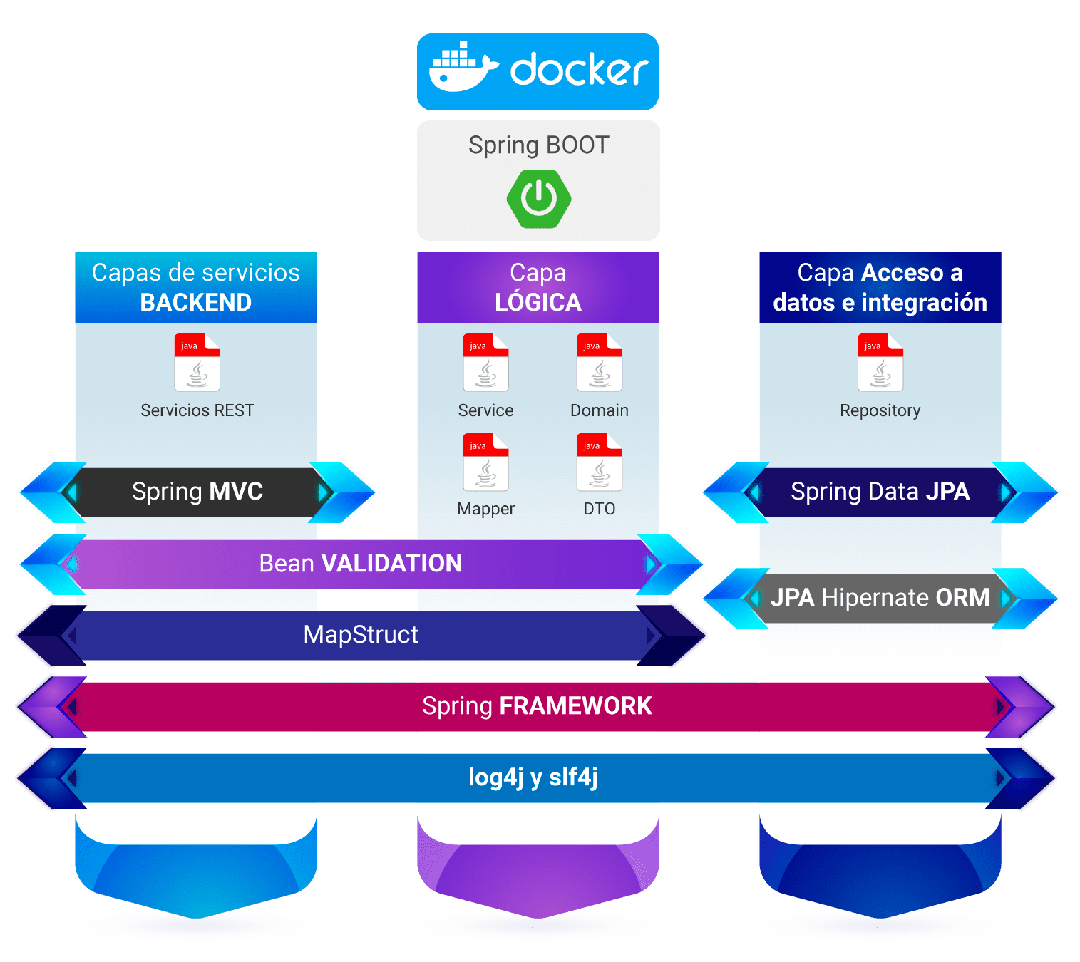 Tecnologías Zathura